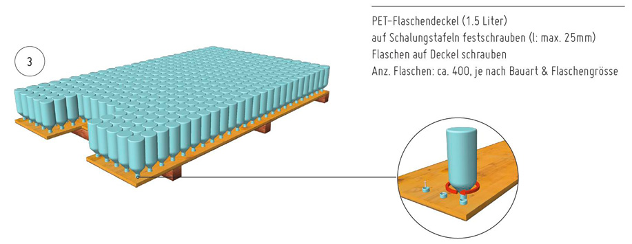 PET-Flaschendeckel werden unten am Flossboden festgeschraubt