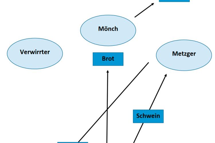 Übersichtsplan für das Jesus-Spiel